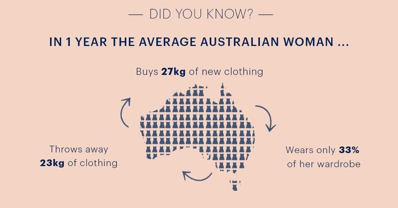 26 Sustainable Fashion Stats That You Need To Know Today - Stride